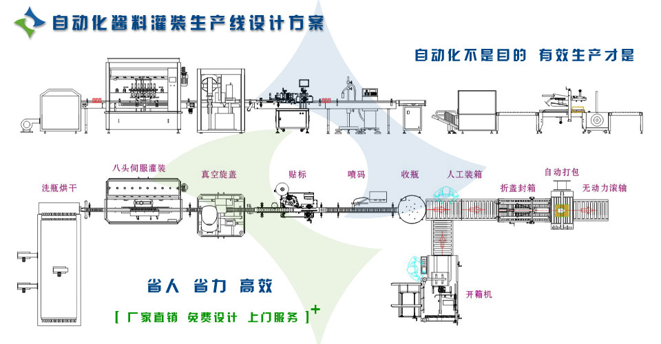 自動(dòng)化灌裝生產(chǎn)線(xiàn)設(shè)計(jì)方案